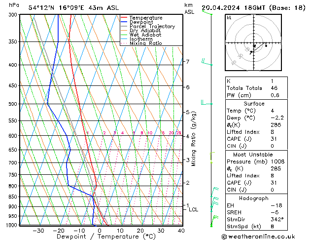 Model temps GFS Sa 20.04.2024 18 UTC