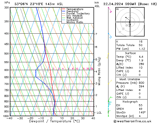 Modell Radiosonden GFS Mo 22.04.2024 00 UTC