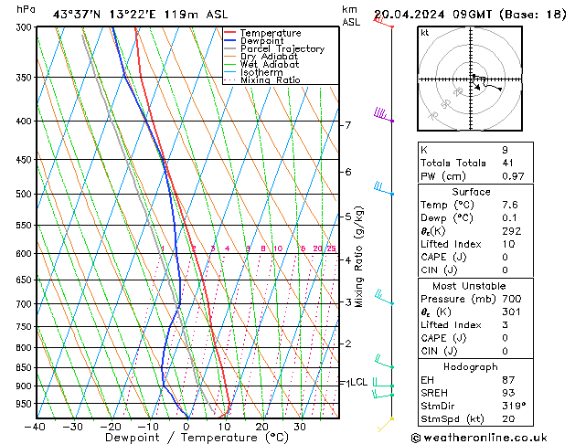  sab 20.04.2024 09 UTC