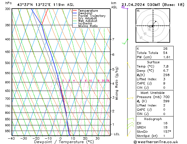  dom 21.04.2024 03 UTC