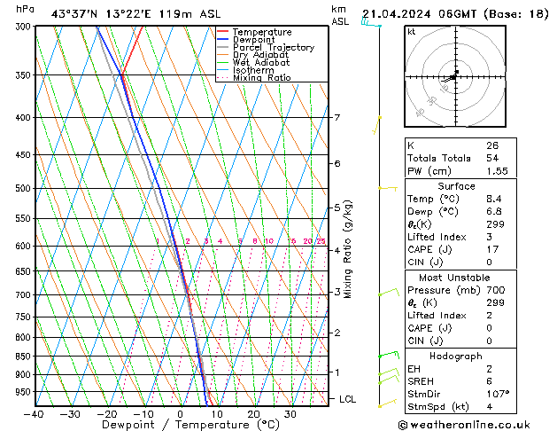  dom 21.04.2024 06 UTC