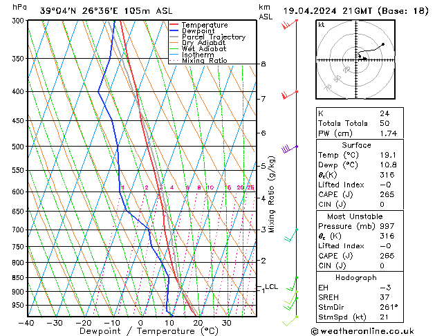 Model temps GFS Sex 19.04.2024 21 UTC