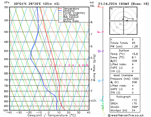 Modell Radiosonden GFS So 21.04.2024 18 UTC