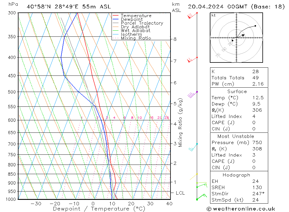 Model temps GFS Cts 20.04.2024 00 UTC