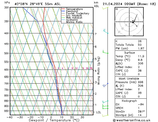 Model temps GFS Paz 21.04.2024 00 UTC