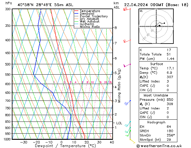 Model temps GFS Pzt 22.04.2024 00 UTC