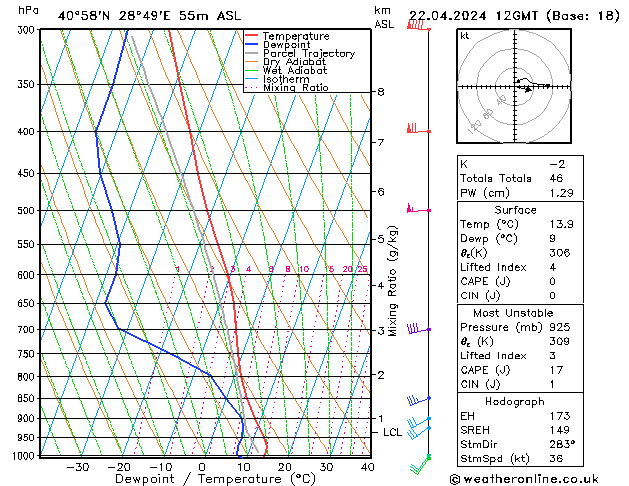 Model temps GFS Pzt 22.04.2024 12 UTC