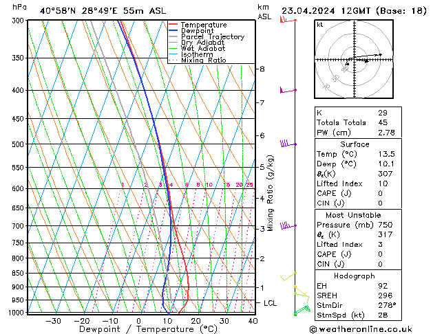 Model temps GFS Sa 23.04.2024 12 UTC