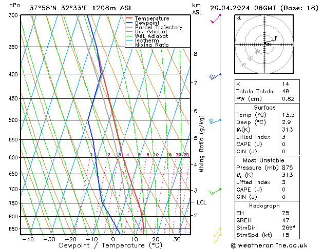 Model temps GFS Cts 20.04.2024 06 UTC