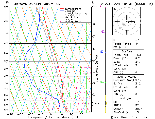 Modell Radiosonden GFS So 21.04.2024 15 UTC