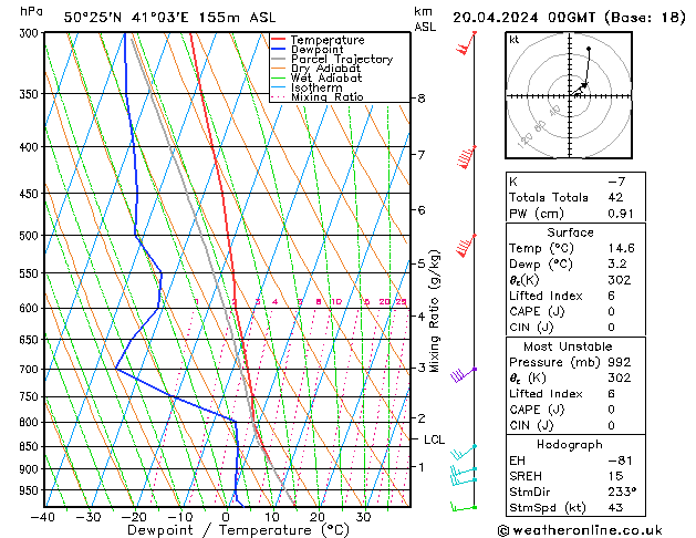 Model temps GFS Sa 20.04.2024 00 UTC