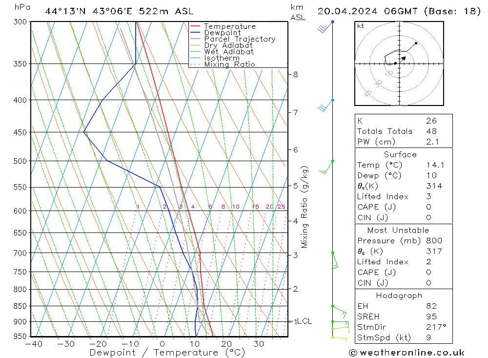 Model temps GFS сб 20.04.2024 06 UTC