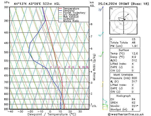 Model temps GFS сб 20.04.2024 09 UTC