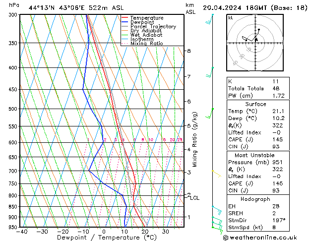 Model temps GFS Sáb 20.04.2024 18 UTC
