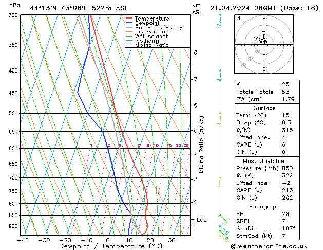 Model temps GFS Вс 21.04.2024 06 UTC