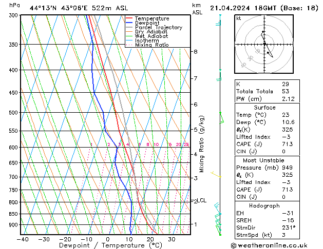 Model temps GFS Вс 21.04.2024 18 UTC