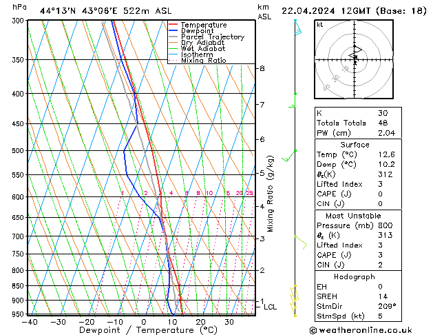 Model temps GFS пн 22.04.2024 12 UTC