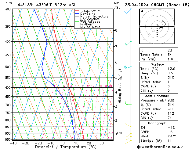 Model temps GFS Tu 23.04.2024 06 UTC