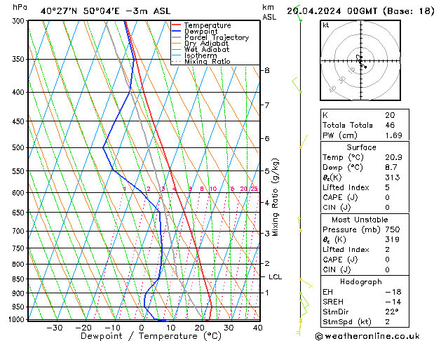 Model temps GFS sáb 20.04.2024 00 UTC