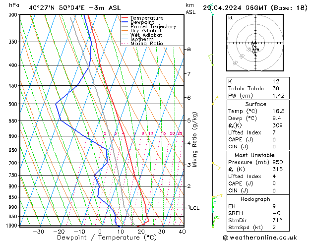 Model temps GFS sam 20.04.2024 06 UTC