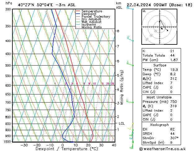 Model temps GFS lun 22.04.2024 00 UTC