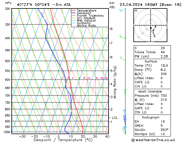 Model temps GFS Tu 23.04.2024 18 UTC