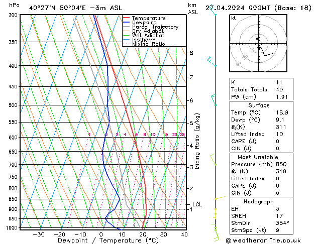 Model temps GFS Sáb 27.04.2024 00 UTC