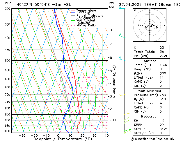 Model temps GFS so. 27.04.2024 18 UTC