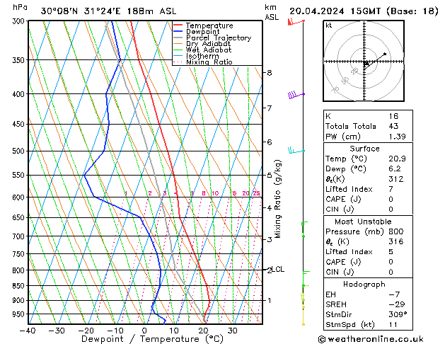 Model temps GFS Sáb 20.04.2024 15 UTC