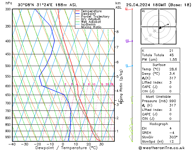 Model temps GFS  20.04.2024 18 UTC