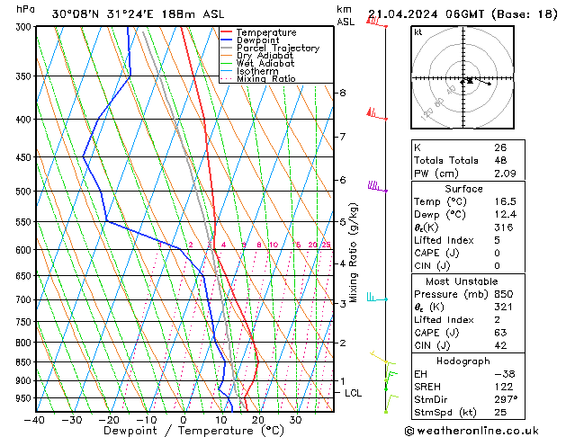 Model temps GFS Ne 21.04.2024 06 UTC