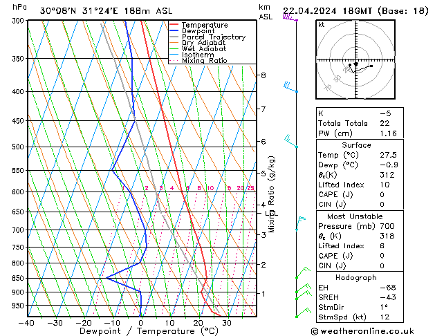 Model temps GFS Seg 22.04.2024 18 UTC