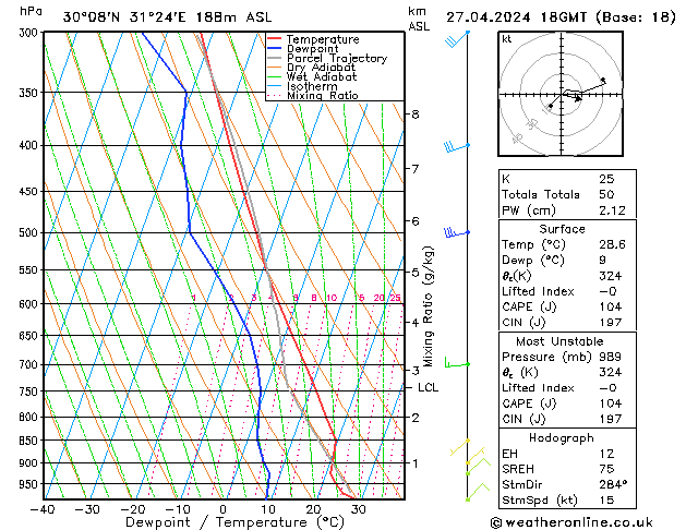 Modell Radiosonden GFS Sa 27.04.2024 18 UTC