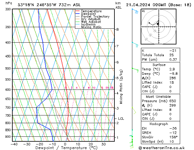 Model temps GFS Ne 21.04.2024 00 UTC