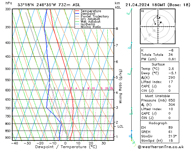 Model temps GFS  21.04.2024 18 UTC
