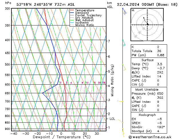 Model temps GFS lun 22.04.2024 00 UTC
