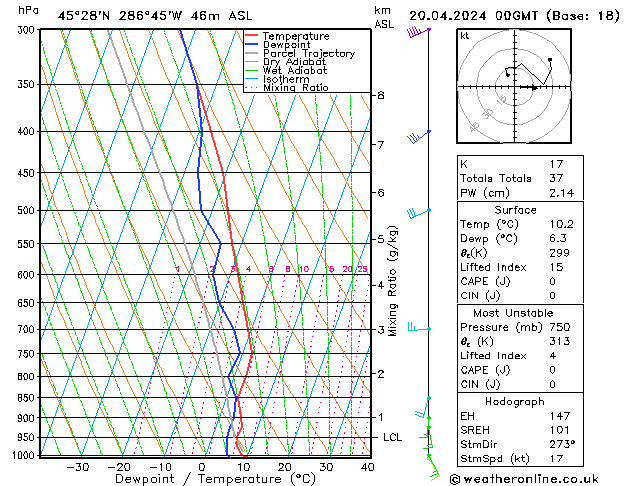 Modell Radiosonden GFS Sa 20.04.2024 00 UTC