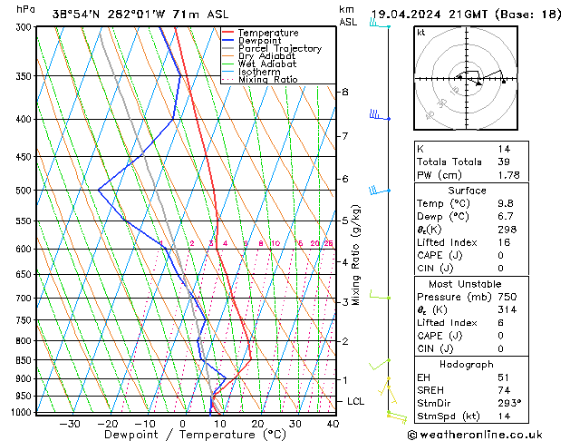 Modell Radiosonden GFS Fr 19.04.2024 21 UTC