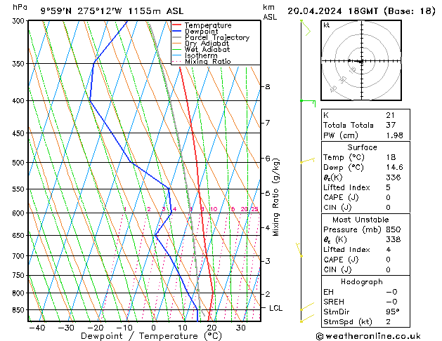 Model temps GFS сб 20.04.2024 18 UTC