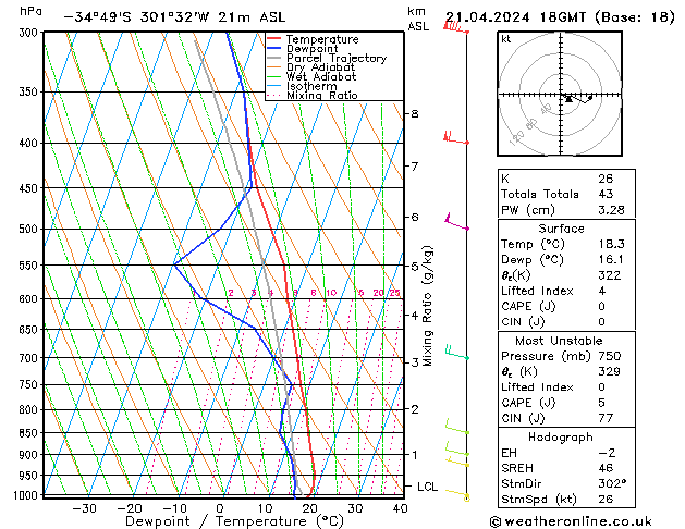 Model temps GFS Вс 21.04.2024 18 UTC