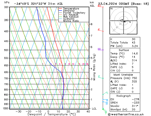 Model temps GFS Tu 23.04.2024 00 UTC