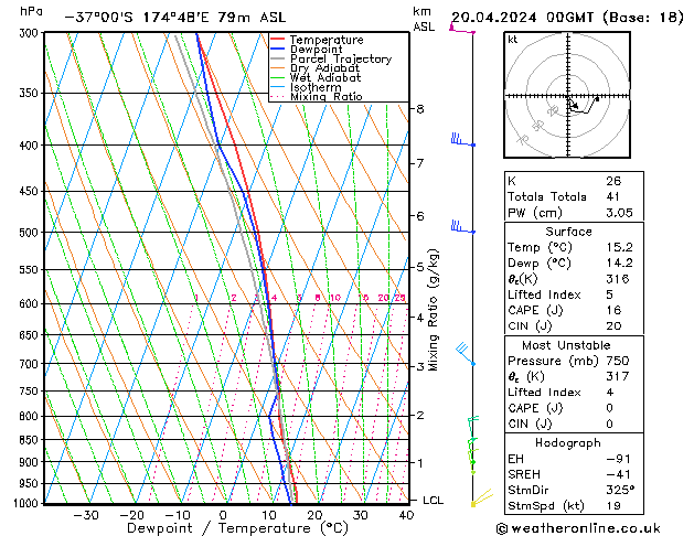  Cts 20.04.2024 00 UTC