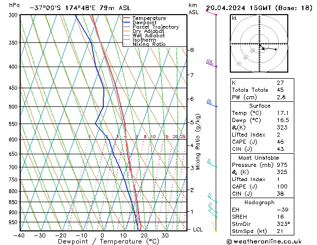  Cts 20.04.2024 15 UTC