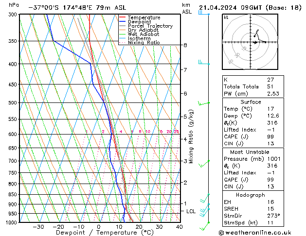   21.04.2024 09 UTC