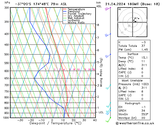 Model temps GFS Su 21.04.2024 18 UTC