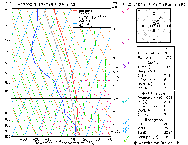   21.04.2024 21 UTC