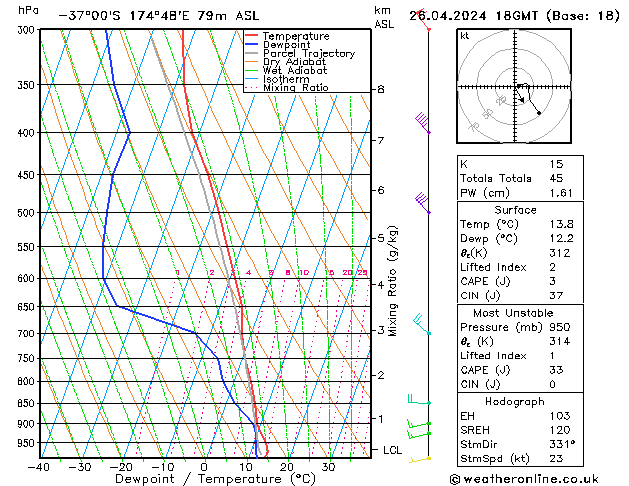 Model temps GFS Pá 26.04.2024 18 UTC