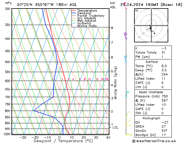 Modell Radiosonden GFS Sa 20.04.2024 18 UTC