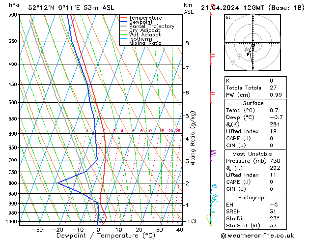 Modell Radiosonden GFS So 21.04.2024 12 UTC