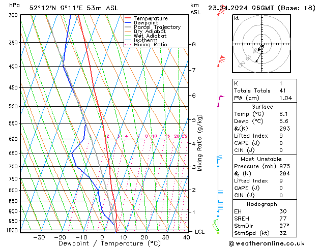 Modell Radiosonden GFS Di 23.04.2024 06 UTC